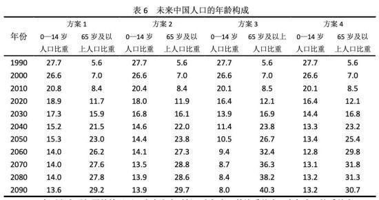 改变那种片面强调人口数量对资源环境压力、夸大人口数量对社会经济发展消极的观点，纠正“少生就是一切”和“中国人口问题就是数量问题”的一边倒认识，尽快把人口年龄结构调整纳入人口政策中，及时调整当时严格“一孩”计划生育政策。