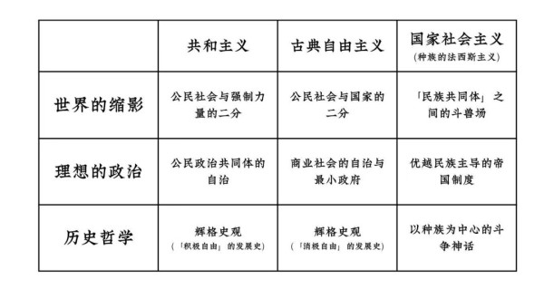 该文章分为两个大部分。上半部分揭示马克思主义在当代政治学中的边缘地位，以及主流政治学缺乏宏观社会理论的局限性，由此引出以新的马克思主义政治学范式去研究“社会主义者应当建立一个怎样的国家”的问题；下半部分提出马克思主义政治学的递进式的“三重任务”与并列式的“四相分析”，并以民主问题作为马克思主义政治学的首要问题。