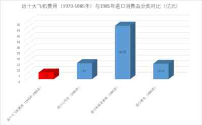 上海原来搞的大型客机受“四人帮”干扰破坏，花钱很多，把握不大，办法不对，要停下来。