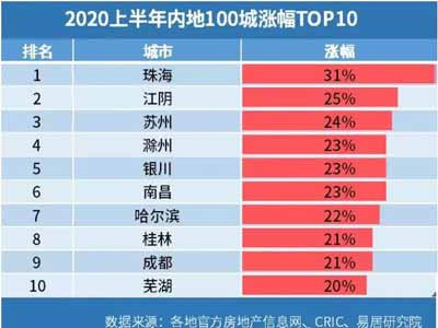 每次金融危机前美国股市和楼市都会出现暴涨的情况,然后接着暴跌。这不是因为资本主义制度出现了什么不可解释的现象?而是因为实体行业开始陆续凋敝,资金没有去向,只能进入华尔街或房地产市场投机。