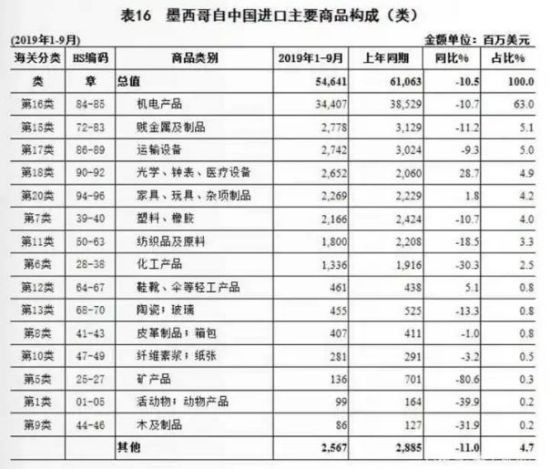 马克思主义的历史唯物主义、经济——即物质生产与再生产是社会基础的理论,是认识当前世界形势的钥匙。