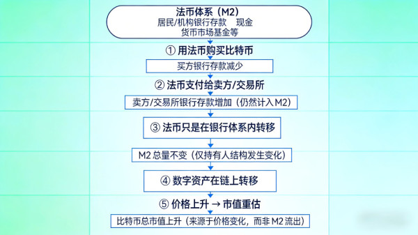 主席和先烈们为我们缔造了新中国,然而破解王朝兴衰周期律,需要在制度上推陈出新,根除封建政治文化的干扰。