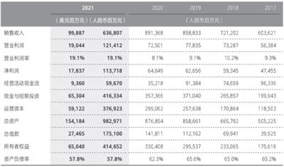 卢麒元:提升中国资本积累率,不能靠印钞。“重大问题是迅速提升中国资本积累率,而且中国资本积累率不能采取MFT的方式,不能采取政府印钞,在特定时期,可以增加政府赤字,但前提条件是不允许政府货币或者是赤字货币化!允许赤字资本化,就是每一分钱要投入到实际经济当中。”卢老师还是在反对政权的货币发行权!