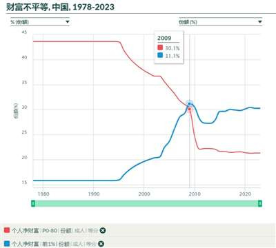 一个是科学的预见与忧虑,一个是赤裸裸的欺骗和麻痹……
