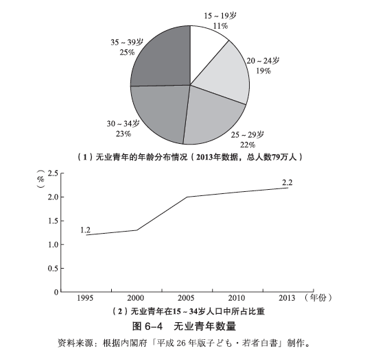 从“啃老族”到“低欲望”:日本如何应对丧气的青年人?