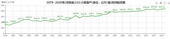 河南18个地级市,没有一个城市甘愿在经济上落后,也没有一个农民会甘愿在收入上落后。这就客观存在一个趋势,即资金、土地、劳动力、政策,在市场和利益的引导下,随时都可能流出农村、流出农业,向经济效益更显著的工业、服务业、房地产业倾斜。这就会对粮食生产构成某种威胁。