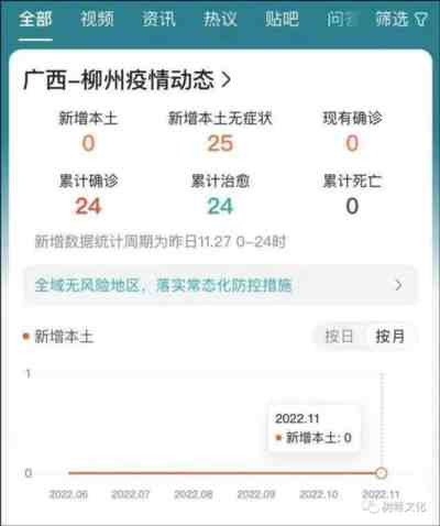 柳州拒绝第三方核酸!从未发生疫情爆发和扩散