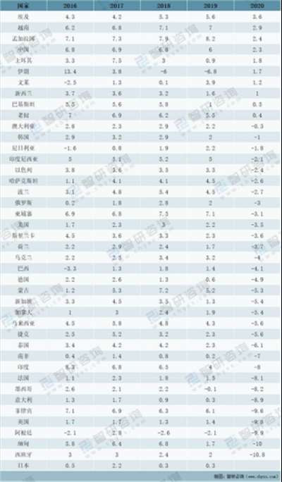 为了一张漂亮的数据,不去踏实打地基,反而琢磨走捷径,必定不会走得太长远。