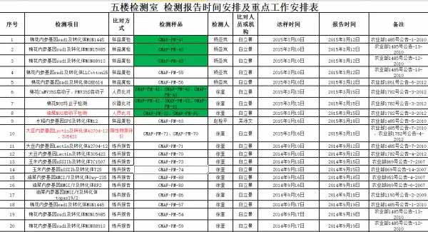 魏景亮继续爆料转基因检测中心造假 农业部进驻调查