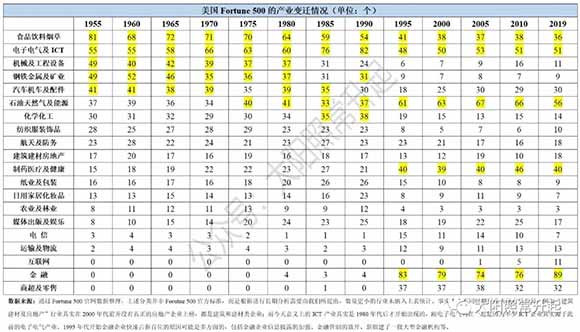 今天深度全球化所遇到的问题，正是美国曾经在市场原教旨主义下主导全球化所带来的。