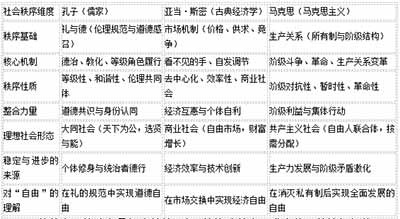 “通三统”不是一个等待被完成的工程，而是一个持续的文明对话，要求我们以开放的心态，承认思想的多元性，拥抱历史的复杂性并在动态的张力中不断寻求智慧的平衡。这或许正是“通三统”在21世纪最深刻、最真实的答案：这不可能是一个理论终点，而是一个永恒的、充满活力的对话过程。