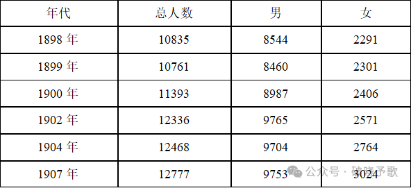倍倍尔《妇女与社会主义》第二编第七章第二节