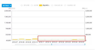百度搜”助学贷款”变网贷，广告导流瞄准贫困生？