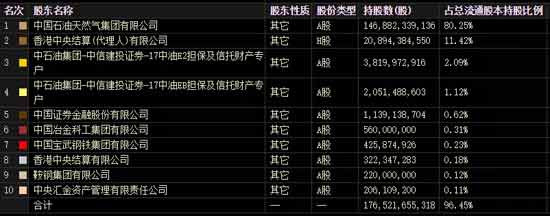 “血洗”华尔街的大戏，还没有结束……