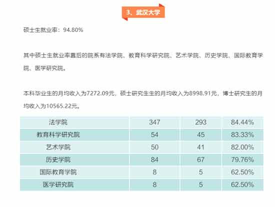 一个大学毕业生，甚至是硕士生博士生，在其他人看来似乎毕业了就应该是妥妥的白领精英，他们的工资用来购买前边所说的奢侈品也是远远不够的。但是，正是这样一个年轻的群体，撑起了奢侈品消费的大旗。