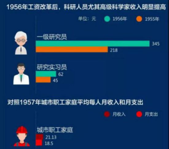 本文只是为了说明饶毅为了维护本阶层的既得利益,如何拿“精神病人”来侮辱和诋毁那些追求平等、追求社会进步的人,诋毁社会空前进步的毛泽东时代。