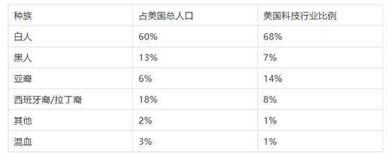 美国的精英中学，已经开始按族裔分配了