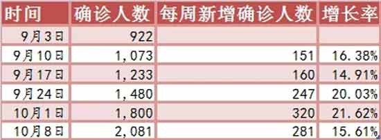 “超级传播事件”:川普奇妙的病毒之旅