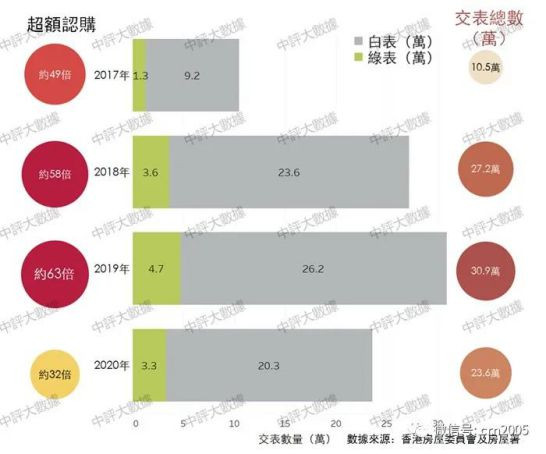 中评数据：居屋也疯狂　港人求止渴