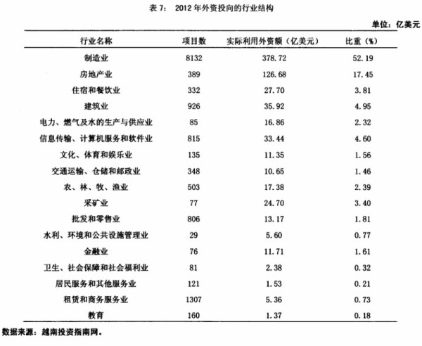 近年来，越南国内的分裂势力还利用中越两国在南海主权问题上的纠纷，大肆制造反华言论，组织群众参与反华游行示威，企图通过挑拨中越关系来动摇越共政权的稳定。