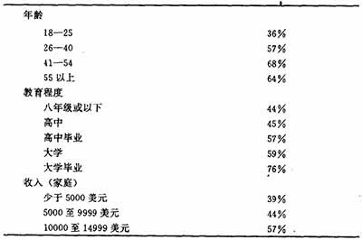 从现代资本主义选举中体现出来的，现代资本主义政治过程中的形式与内容、现象与本质的既相分离、对立，又相统一的辩证关系，使现代资本主义政治制度的适应性、复杂性、自立性和凝聚性得到了加强，它使得资本主义制度在不改变其本质的前提下，在形式上有所改革，从而使整个制度得到了巩固。