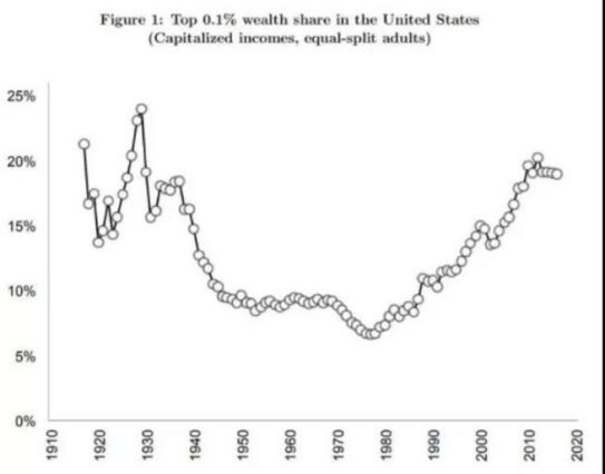 今天美国十月大罢工的社会背景像极了上世纪30年代的大萧条,但世界已无列宁、毛泽东,“十月大罢工”的广度和烈度也远远不及上世纪30年代美国工人的抗争,这是拜登政府的“向富人征税”这样的很有限的资产阶级改良措施都久久难产的真正原因。