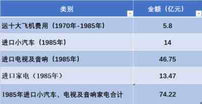 上海原来搞的大型客机受“四人帮”干扰破坏，花钱很多，把握不大，办法不对，要停下来。