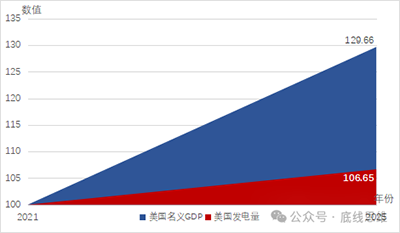 总的来看，留学回国人数及比例的提升，是我国经济发展与国际形势变化共同作用的结果。