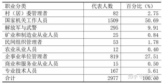 风暴远远还没来,但是脑力无产者的左转释放了一个明显的信号,天边已经聚起了几朵乌云,雷声也若隐若现,敏锐的人甚至能看到那划破夜空的几道微弱的闪电,历史的辩证法携着天边的风暴以不可抵挡的趋势向我们奔来,而极少数敏锐的青年已经张开双臂准备拥抱它了。