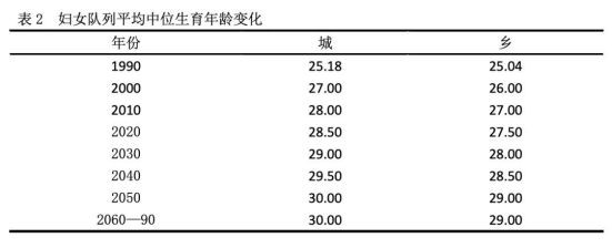 改变那种片面强调人口数量对资源环境压力、夸大人口数量对社会经济发展消极的观点，纠正“少生就是一切”和“中国人口问题就是数量问题”的一边倒认识，尽快把人口年龄结构调整纳入人口政策中，及时调整当时严格“一孩”计划生育政策。