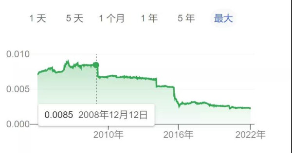 2022年将会是中等国家和小国问题沸腾的一年，对于体量大的国家，抗风险能力强，还好，而本身经济就存在问题，外加上社会问题已经不小的中等国家和小国将会如何，值得观察。