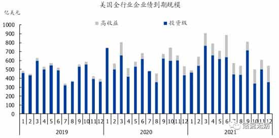 国现在急切的想重建一个支撑美元的产业链同盟，甚至不惜祭出新冷战的手段，强行制造一个意识形态敌人来作为拉拢同盟的借口。