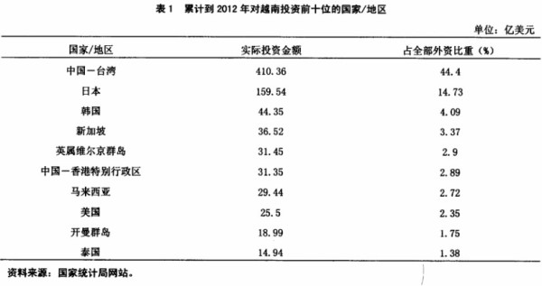 近年来，越南国内的分裂势力还利用中越两国在南海主权问题上的纠纷，大肆制造反华言论，组织群众参与反华游行示威，企图通过挑拨中越关系来动摇越共政权的稳定。