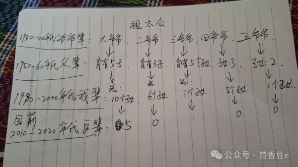 半个月，寨子里送走了三个老人①