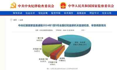 乡村反腐，永不懈怠。乡村振兴，任重道远，希望农村越来越好……