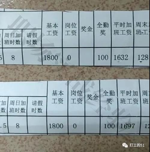 除了给资本家打工,我们工人还有别的选择