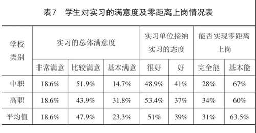 “我们调查41所职校生的进厂实习, 结果让人无法平静”