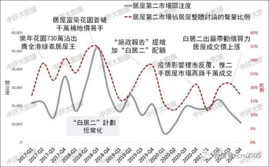 中评数据：居屋也疯狂　港人求止渴