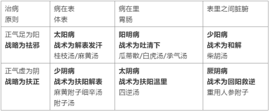 中国人天然具有战略思维和整体思维，因此能够解决西方人无法解决的问题。