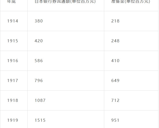 前面论述货币与信用的理论时，主要地反映了第一次世界大战前帝国主义及自由资本主义时代的货币流通过程，说明了货币运动法则在各种货币现象中所显现的形态。