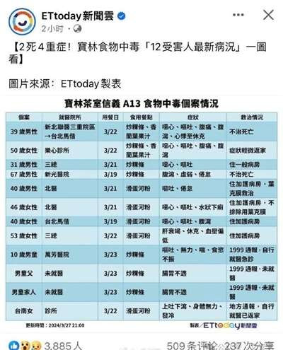 这,其实是一种病: 殖病。