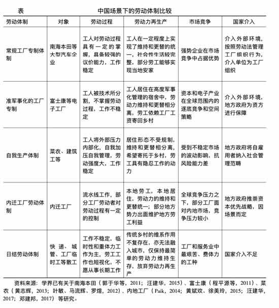 在“日结体制”下，“大神”的工作、生活、家庭关系、人际交往和未来预期都极不稳定，他们的生存具有高度原子化特征。在作者看来，老一代工人基于家族绵延和面子竞争而努力维系伦理社会的基本面貌，但是新一代工人既与乡村脱节，又无法嵌入城市生活，处于“悬浮社会”当中。