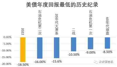 躺平共存后的疫情+社会+经济+金融连环杀