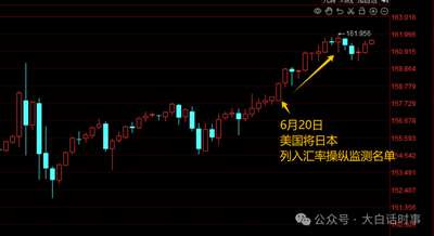 日本这个小日子过得还挺艰难的,只能在美国限定的范围内,去夹缝求生。 但美国会放过日本吗? 日本这种挣扎,估计只会让美国更兴奋而已。 我还是挺乐于看到美日相爱相杀的戏码,这样可以有更多大瓜可以吃。