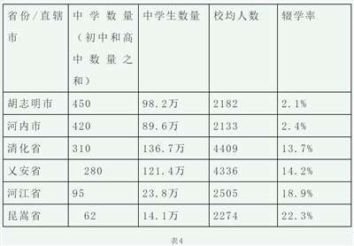 我们就应该抛弃掉“只改变局部,不改变整体”的这种落后的思想。