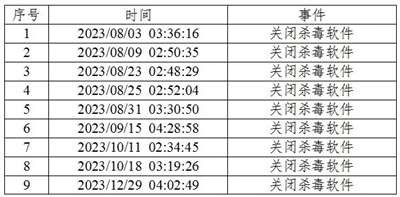 美国通过苹果手机攻击中国授时中心警示录:远离西方智能设备,捍卫国家数字主权
