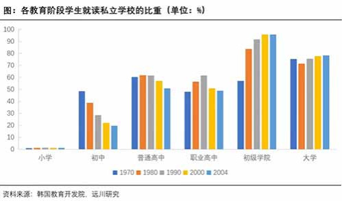 公平的错觉：韩国教育辛酸史