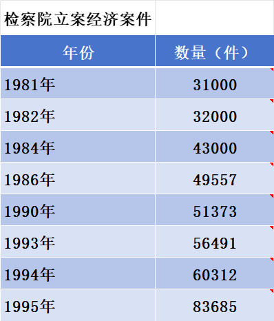 千万不要因为一个小小的“鹅腿阿姨”被揭露、讨伐而欣慰,一定要看表象背后最本质的东西。一切的罪恶的根源——私有制的生产关系。