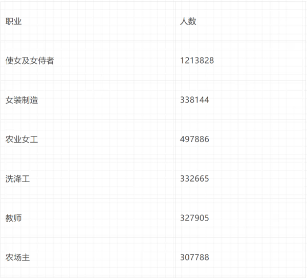 倍倍尔《妇女与社会主义》第十三章第一节