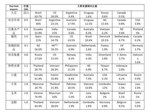 1994年,莱斯特•布朗(Lester Brown)的《谁来养活中国》引发国际舆论高度关注 。“谁来养活中国”表面在谈中国,实际上并不关心中国的粮食供应,而是担心如果中国粮食进口量极其庞大,将会影响其他国家营养不足或者贫困群体的粮食消费。占少华老师的讲座有力地打破了此类对中国粮食战略的构陷和误导——谷物才是上述群体的主要食物来源,而中国的谷物基本自给自足,进口较少,并不会造成其他人口的食物短缺和饥